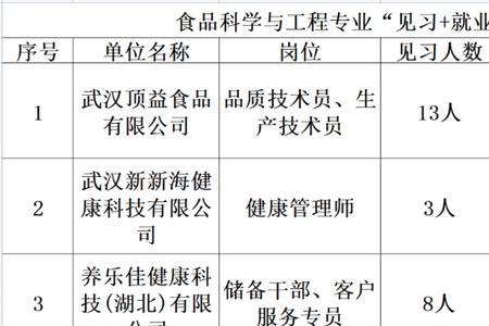 天津顶益食品有限公司还上班嘛