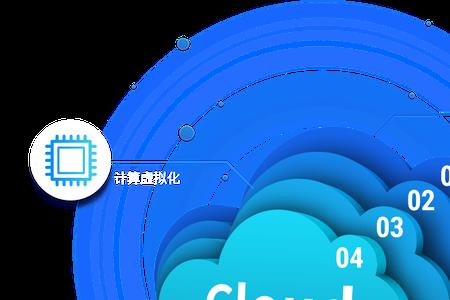 云计算能替代终端机算吗
