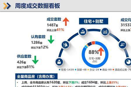 房子成交多久贝壳能查到