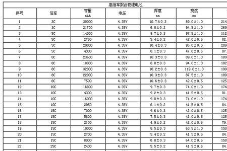 磷酸铁锂电池容量计算公式