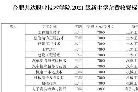 深圳市鹏程职业学校学费