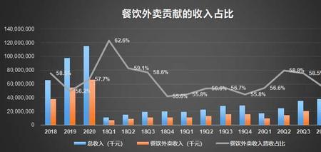 15元外卖快餐商家多少利润