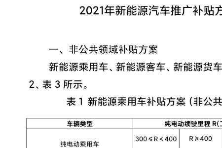 昆明市2022年新能源补贴多久到账