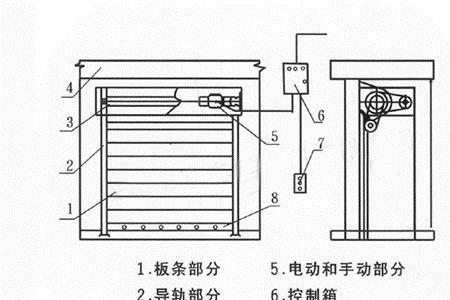 卷闸遥控暂停后下不来怎么调