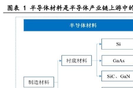 中微半导体是中兴的子公司吗