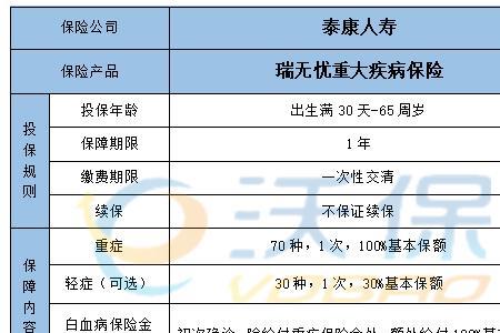 泰康保险集团的保险类型有哪些