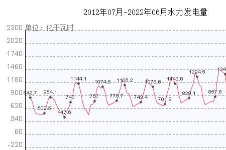 100kw水力发电一天发电量