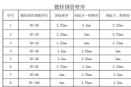 dn100mm焊管一米多重