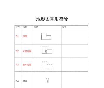 海拔标志符号