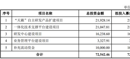 科创板提交招股书到上市多久