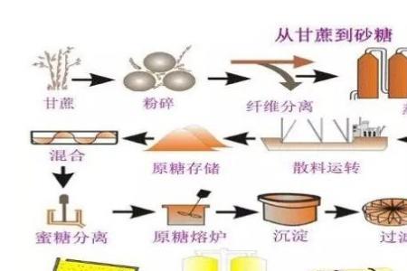 白糖黄泥脱色法