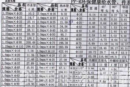 热水管材尺寸对照表