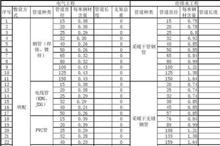 2.7厚的架子管每米多少公斤