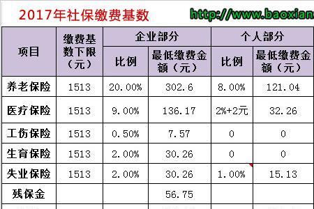 公积金基数上调了社保基数没调