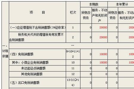 航信服务费申报表怎么填