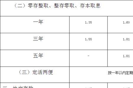 整存零取哪个银行利息高