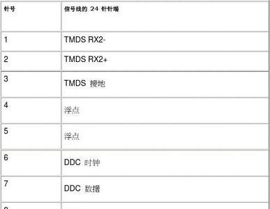 dp25接口定义