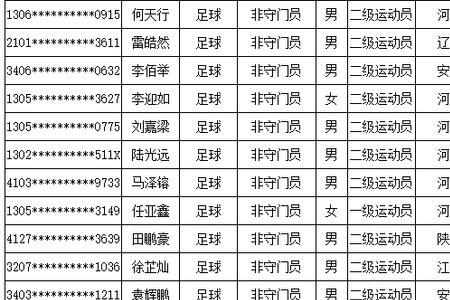 体育生会降分录取吗