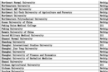 伦敦国王学院商学院世界排名