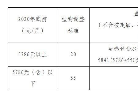 北京下月补发退休金吗