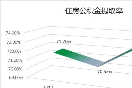 为什么泉州公积金最高只能贷25年