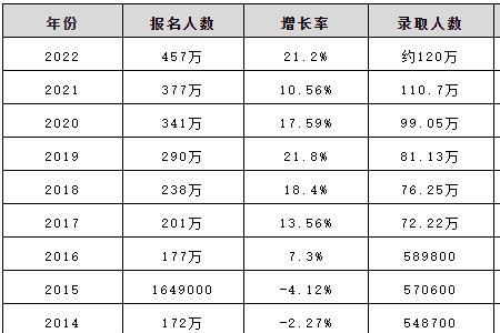 2023考研报考人数院校排名