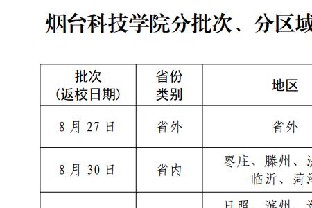 2022秋季济南大学延期开学吗