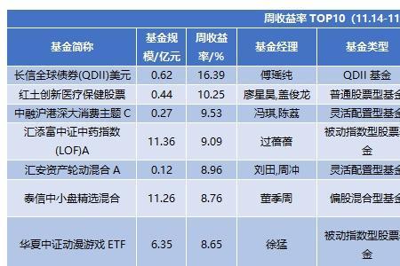 有了解星图金融这家公司的吗