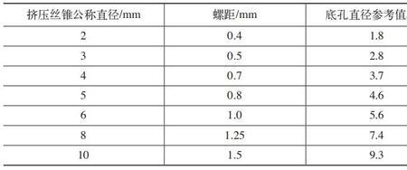 m24标准丝锥螺距多少