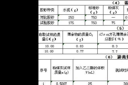 混凝土用矿粉的最新标准