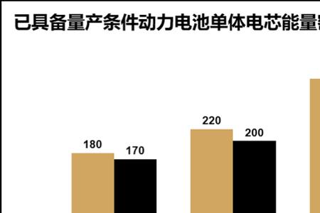 大单体电芯的优缺点