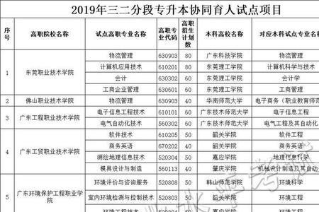 华南师范大学招收职高生吗