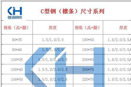 160c型钢一米多少斤