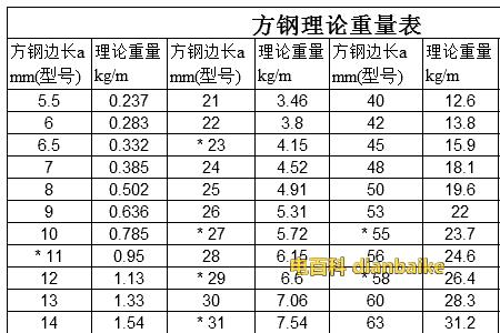 40x80方钢理论重量表