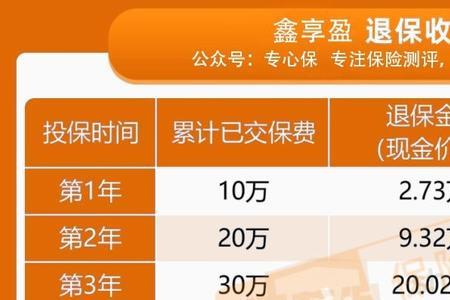 中银三星寿险5年能取出本金吗