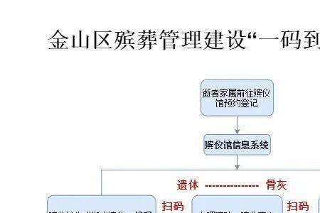 深圳殡仪馆丧葬流程