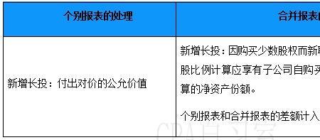 母公司收购子公司股权代表什么