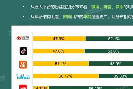 抖音300万粉丝有多少个人