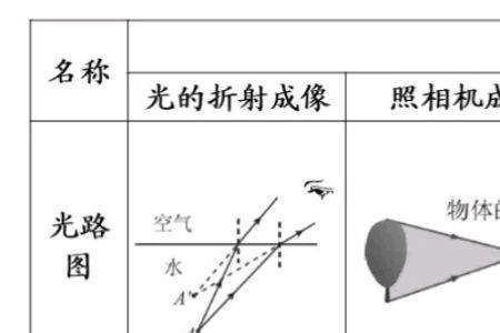 眼睛成像原理光路图