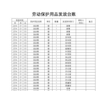 劳动防护用品发放周期依据