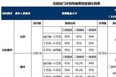 普通医保孕妇报销多少