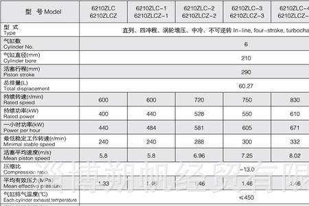 淄博8170船用柴油机回油多少正常的