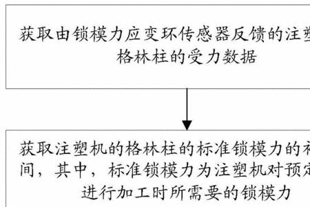 注塑机模数怎么归零