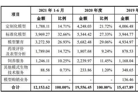 集萃药康是正规公司吗