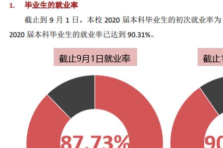 河北化工医学院就业率