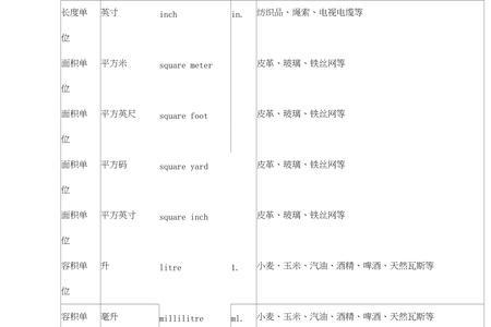 法国的计量单位是什么