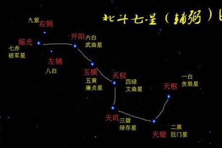 北斗九星的真实颜色