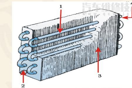 汽车冷凝器和空调管连接叫什么