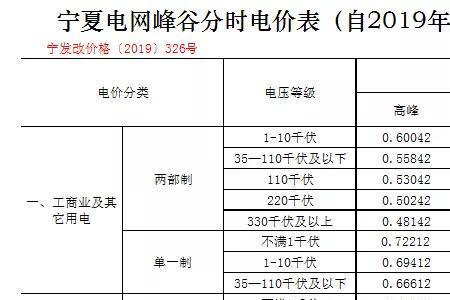 成都电价0.8正常吗