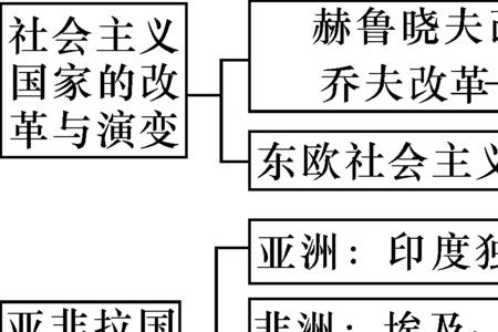 国家独立的条件